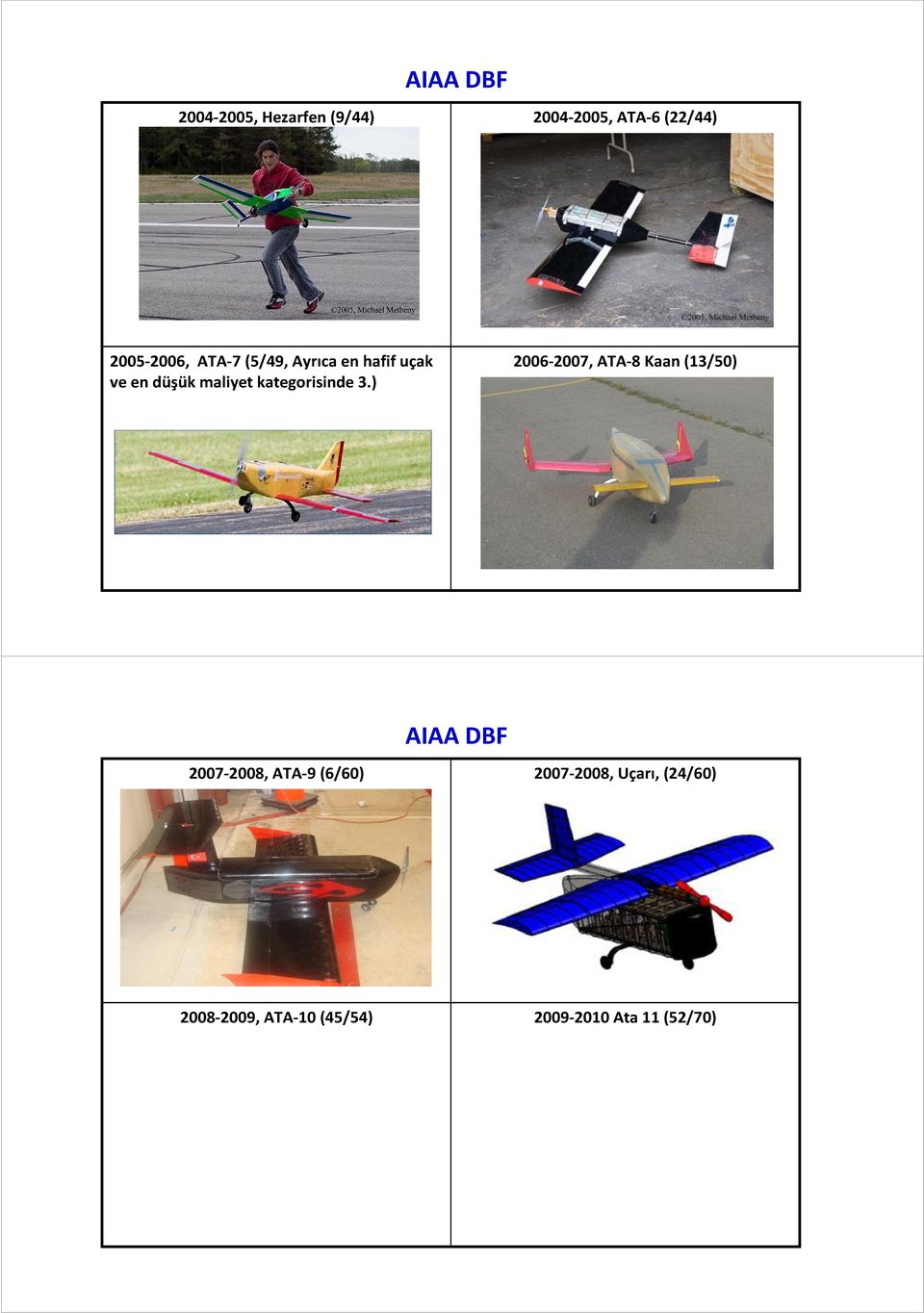 ) 2006-2007, ATA-8 Kaan (13/50) AIAA DBF 2007-2008, ATA-9 (6/60)