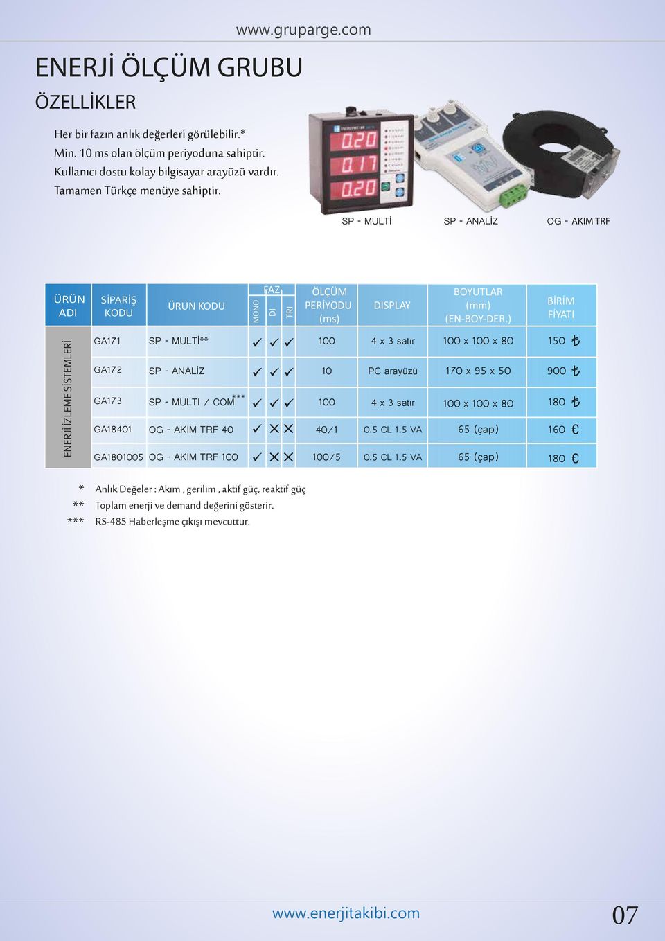 ) ENERJİ İZLEME SİSTEMLERİ GA171 GA172 GA173 GA18401 GA1801005 SP MULTİ** 100 4 x 3 satır 100 x 100 x 80 150 SP ANALİZ 10 PC arayüzü 170 x 95 x 50 900 *** SP MULTI / COM 100 4 x 3