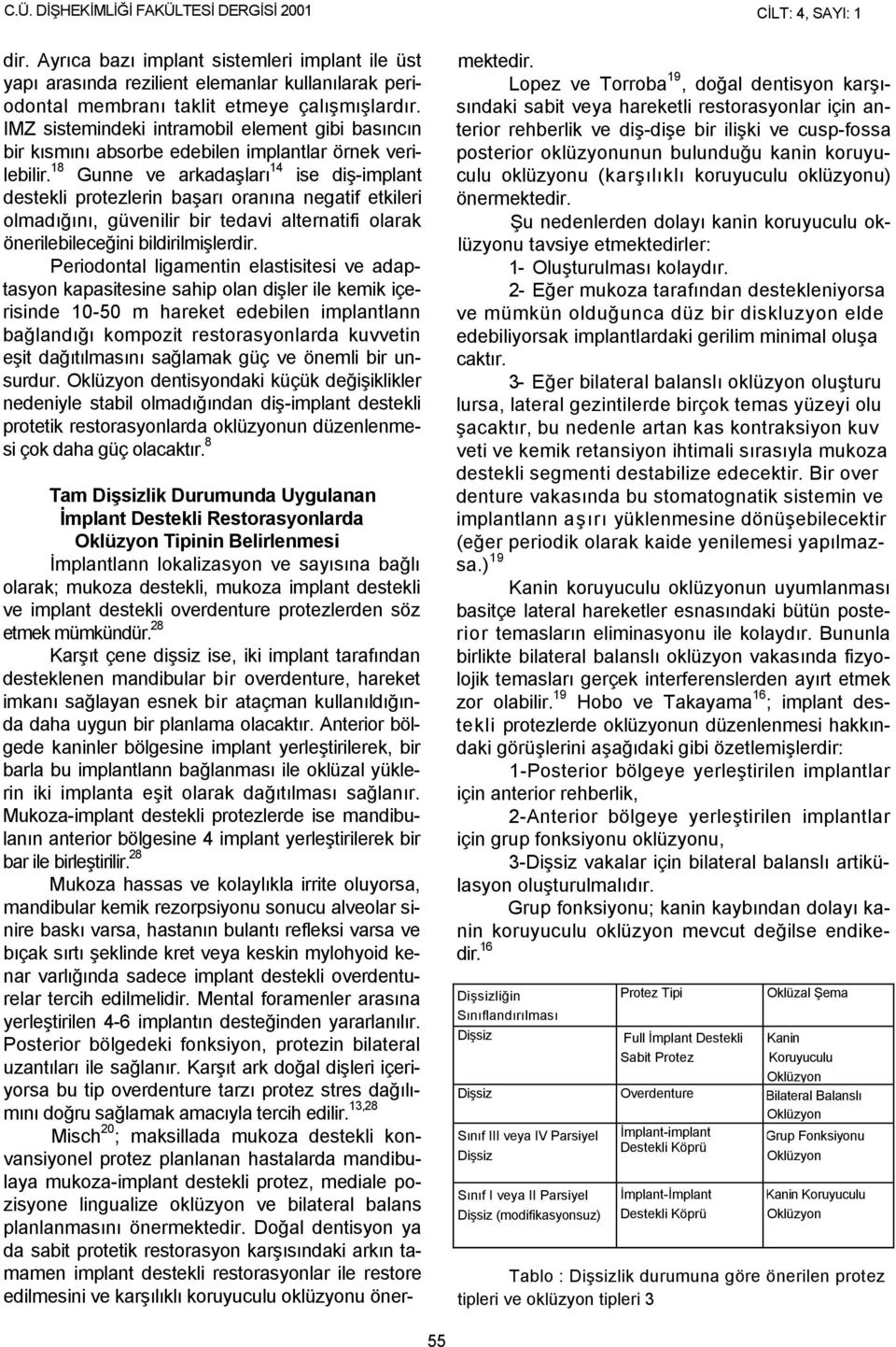 18 Gunne ve arkadaşları 14 ise diş-implant destekli protezlerin başarı oranına negatif etkileri olmadığını, güvenilir bir tedavi alternatifi olarak önerilebileceğini bildirilmişlerdir.