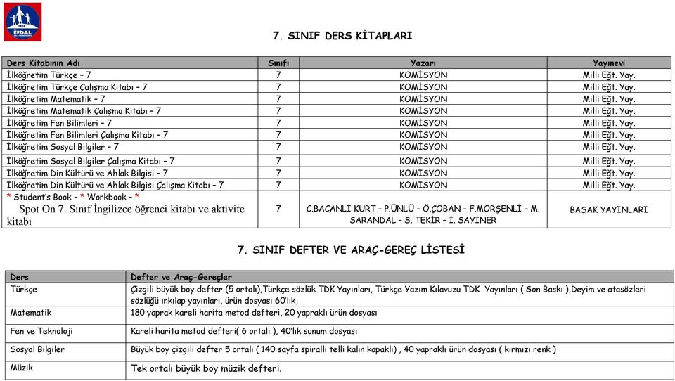 Yay. İlköğretim Sosyal Bilgiler Çalışma Kitabı 7 7 KOMİSYON Milli Eğt. Yay. İlköğretim Din Kültürü ve Ahlak Bilgisi 7 7 KOMİSYON Milli Eğt. Yay. İlköğretim Din Kültürü ve Ahlak Bilgisi Çalışma Kitabı 7 7 KOMİSYON Milli Eğt.