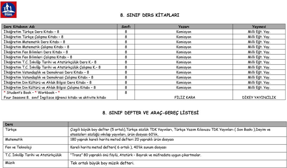 Yay. İlköğretim T.C. İnkılâp Tarihi ve Atatürkçülük Ders K. 8 8 Komisyon Milli Eğt. Yay. İlköğretim T.C. İnkılâp Tarihi ve Atatürkçülük Çalışma K. 8 8 Komisyon Milli Eğt. Yay. İlköğretim Vatandaşlık ve Demokrasi Ders Kitabı 8 8 Komisyon Milli Eğt.