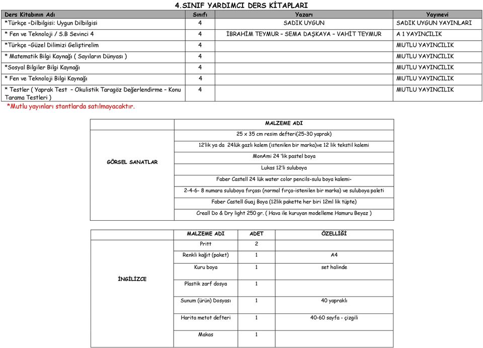 Bilgiler Bilgi Kaynağı 4 MUTLU YAYINCILIK * Fen ve Teknoloji Bilgi Kaynağı 4 MUTLU YAYINCILIK * Testler ( Yaprak Test Okulistik Taragöz Değerlendirme Konu Tarama Testleri ) *Mutlu yayınları