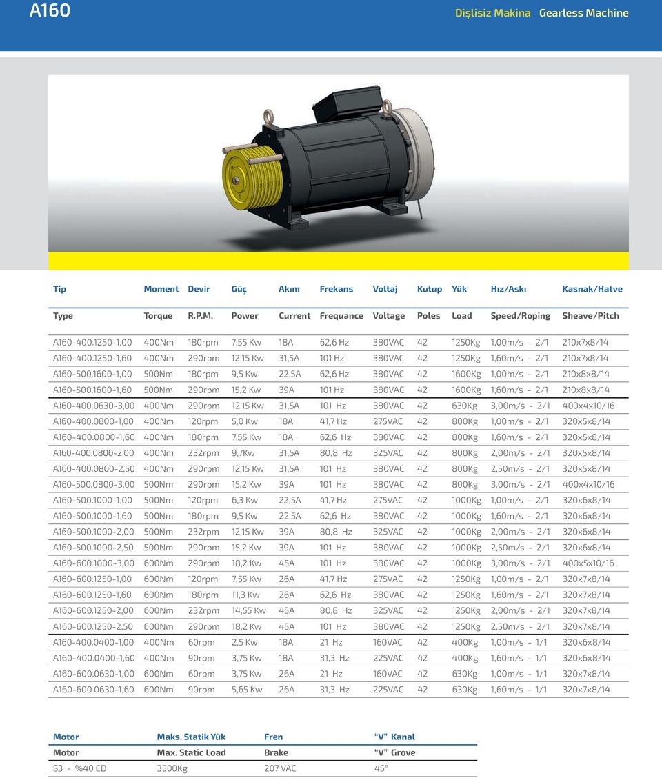 1600-1,00 500Nm 180rpm 9,5 Kw 22,5A 62,6 Hz 380VAC 42 1600Kg 1,00m/s - 2/1 210x8x8/14 A160-500.1600-1,60 500Nm 290rpm 15,2 Kw 39A 101 Hz 380VAC 42 1600Kg 1,60m/s - 2/1 210x8x8/14 A160-400.