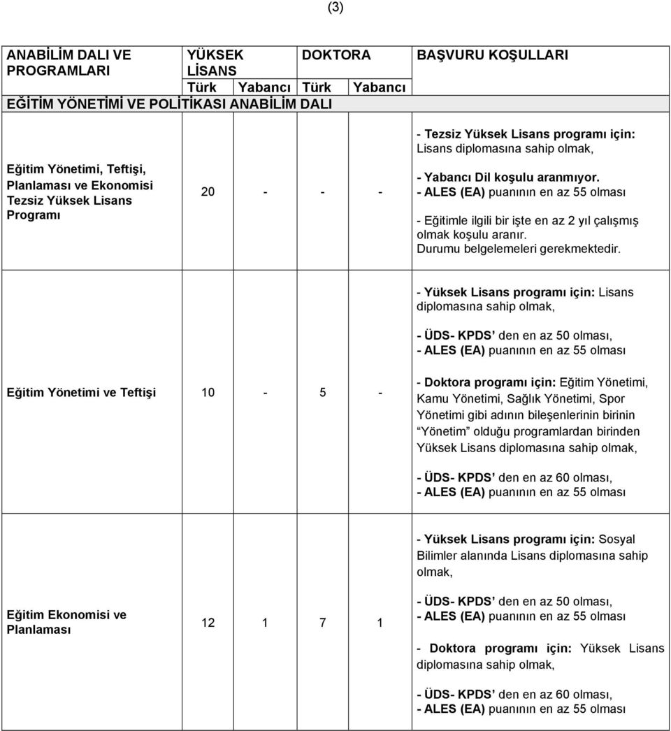 Eğitim Yönetimi ve Teftişi 10-5 - - Doktora programı için: Eğitim Yönetimi, Kamu Yönetimi, Sağlık Yönetimi, Spor Yönetimi gibi adının bileşenlerinin birinin Yönetim olduğu