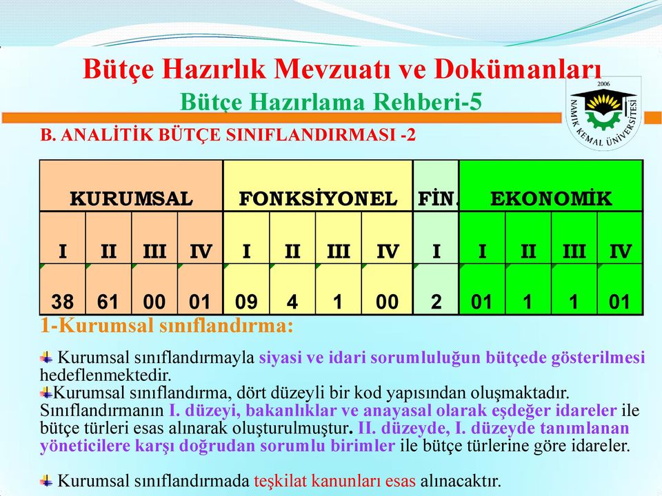 gösterilmesi hedeflenmektedir. Kurumsal sınıflandırma, dört düzeyli bir kod yapısından oluşmaktadır. Sınıflandırmanın I.