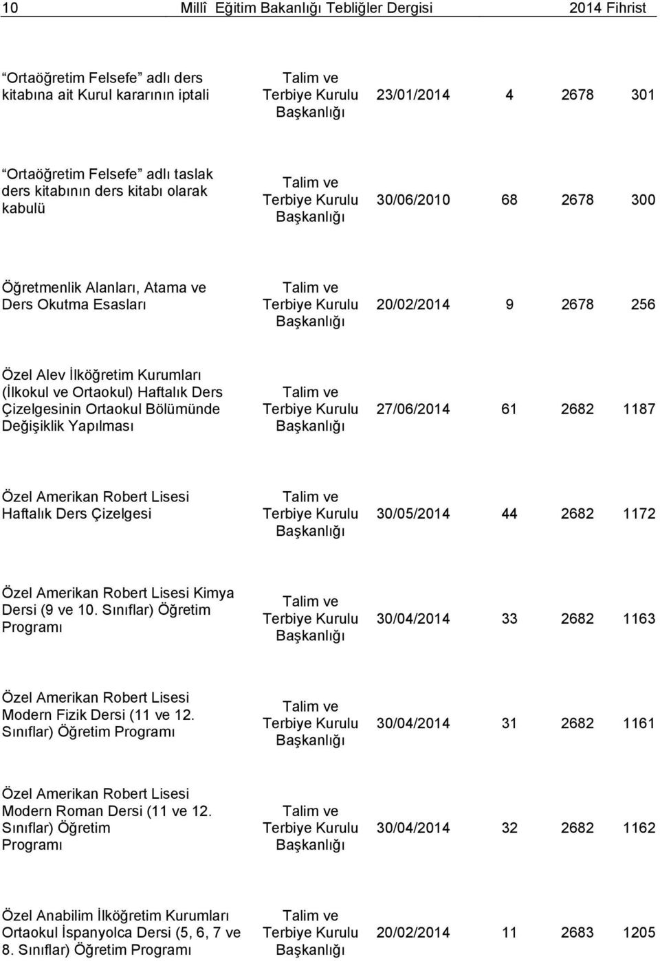 Bölümünde Değişiklik Yapılması 27/06/2014 61 2682 1187 Özel Amerikan Robert Lisesi Haftalık Ders 30/05/2014 44 2682 1172 Özel Amerikan Robert Lisesi Kimya Dersi (9 ve 10.