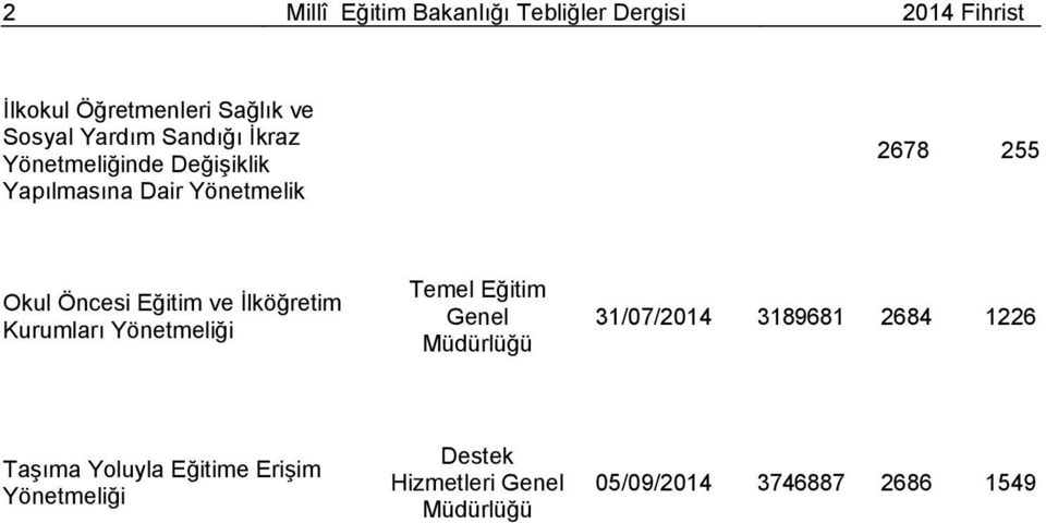 Okul Öncesi Eğitim ve İlköğretim Kurumları Yönetmeliği Temel Eğitim 31/07/2014 3189681