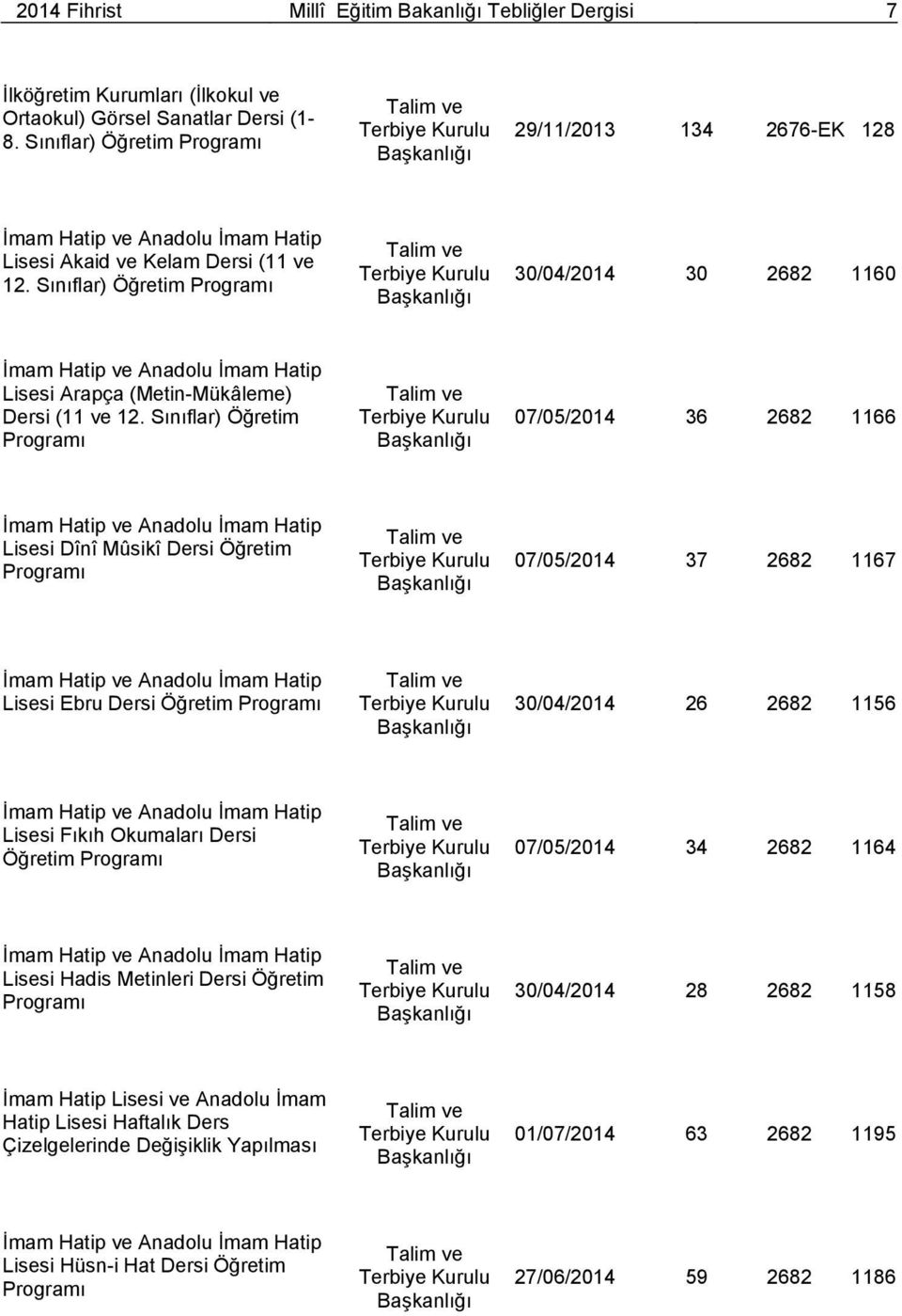Sınıflar) Öğretim 07/05/2014 36 2682 1166 Lisesi Dînî Mûsikî Dersi Öğretim 07/05/2014 37 2682 1167 Lisesi Ebru Dersi Öğretim 30/04/2014 26 2682 1156 Lisesi Fıkıh Okumaları Dersi Öğretim