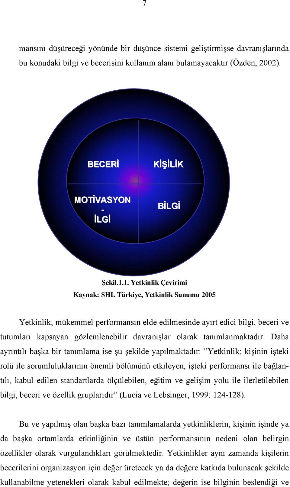 1. Yetkinlik Çevirimi Kaynak: SHL Türkiye, Yetkinlik Sunumu 2005 Yetkinlik; mükemmel performansın elde edilmesinde ayırt edici bilgi, beceri ve tutumları kapsayan gözlemlenebilir davranışlar olarak