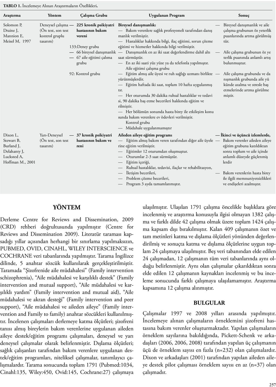 , 2001 Deneysel çalışma 225 kronik psikiyatri (Ön test, son test hastasının bakım kontrol gruplu vereni tasarım) Yarı-Deneysel (Ön test, son test tasarım) 133:Deney grubu 66 bireysel danışmanlık 67