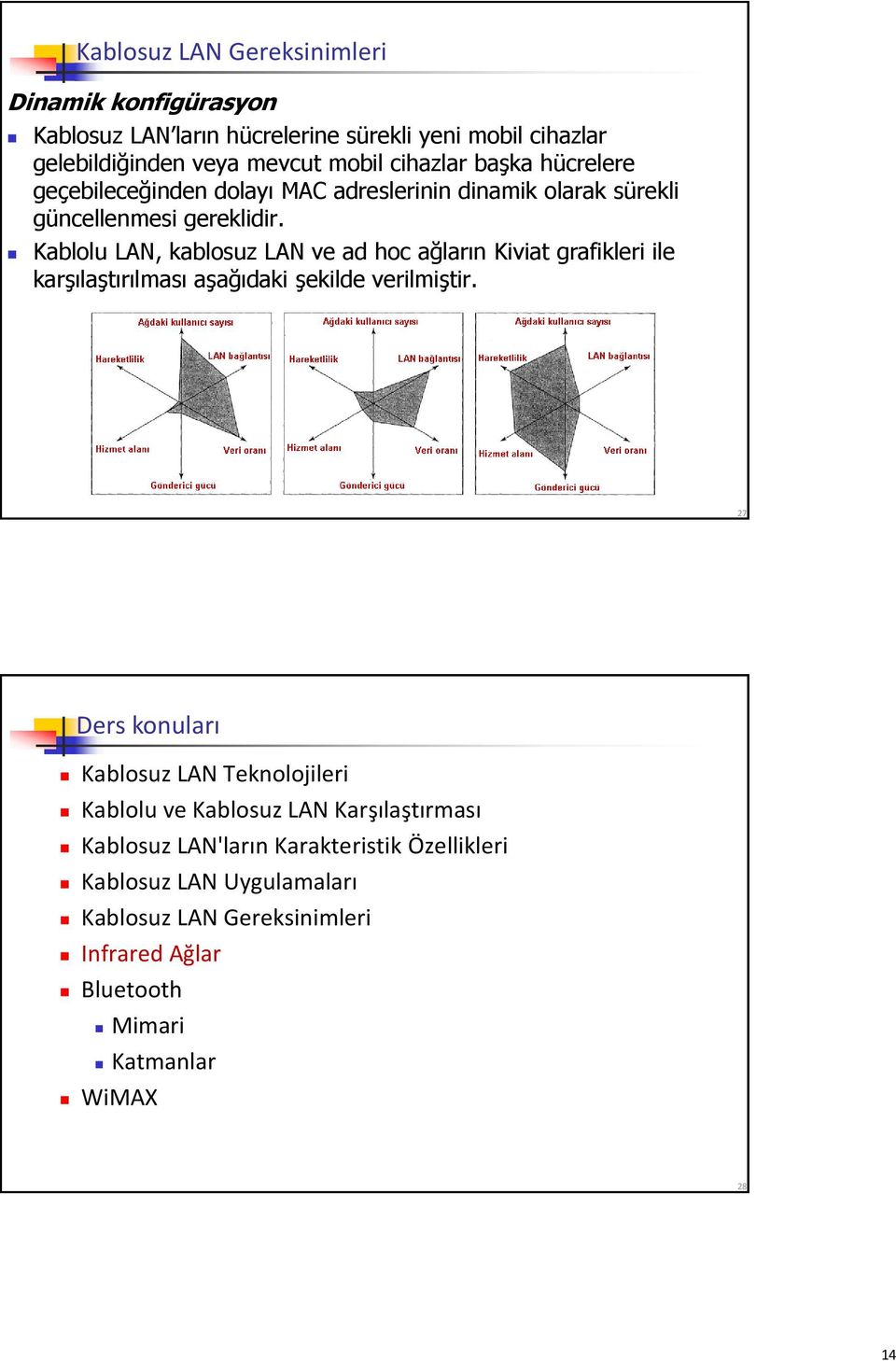 Kablolu LAN, kablosuz LAN ve ad hoc ağların Kiviat grafikleri ile karşılaştırılması aşağıdaki şekilde verilmiştir.