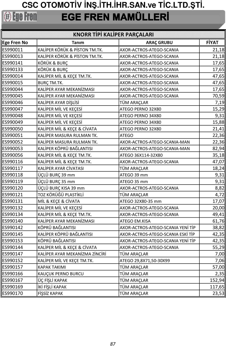 AXOR-ACTROS-ATEGO-SCANIA 21,18 ES990141 KÖRÜK & BURÇ AXOR-ACTROS-ATEGO-SCANIA 17,65 ES990133 KÖRÜK & BURÇ AXOR-ACTROS-ATEGO-SCANIA 17,65 ES990014 KALİPER MİL & KEÇE TM.TK.