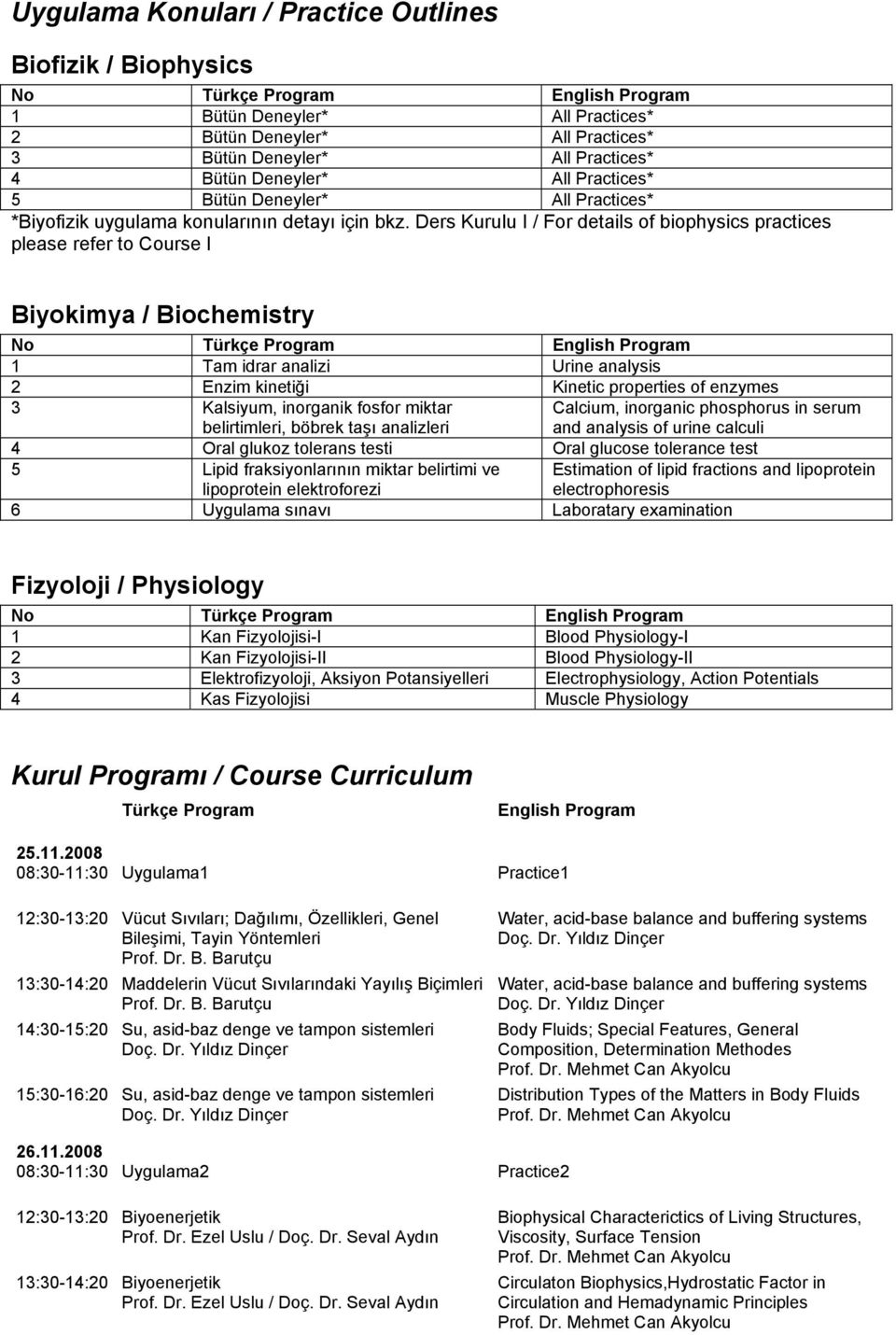 Ders Kurulu I / For details of biophysics practices please refer to Course I Biyokimya / Biochemistry No Türkçe Program 1 Tam idrar analizi Urine analysis 2 Enzim kinetiği Kinetic properties of