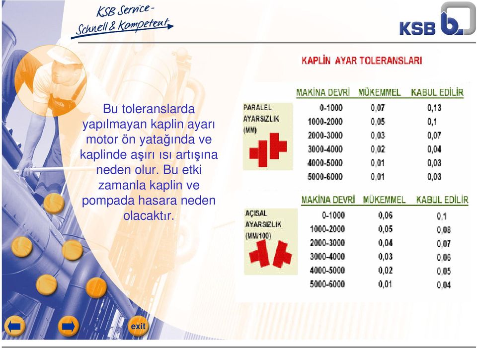 aşırı ısı artışına neden olur.