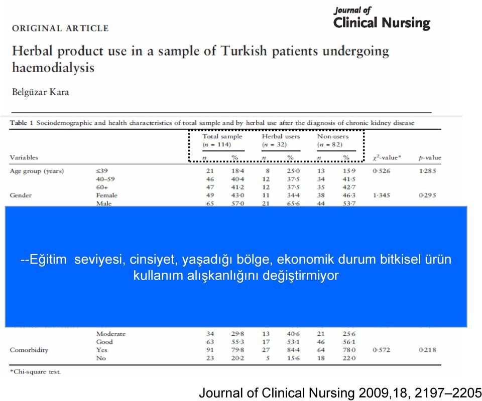 kullanım alışkanlığını değiştirmiyor