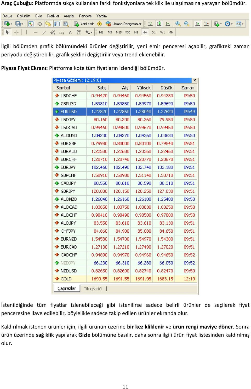 Piyasa Fiyat Ekranı: Platforma kote tüm fiyatların izlendiği bölümdür.