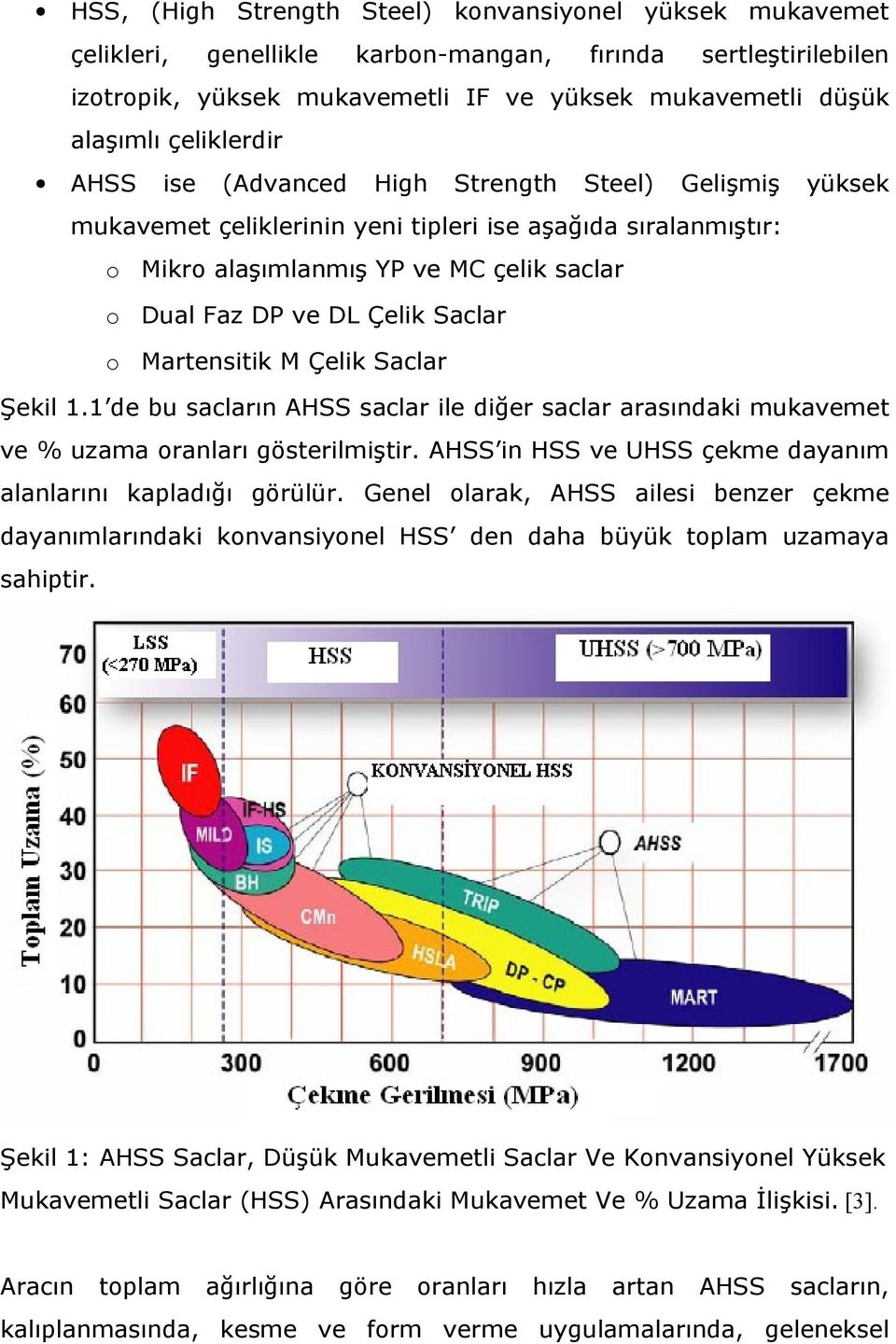 Çelik Saclar Martensitik M Çelik Saclar Şekil 1.1 de bu sacların AHSS saclar ile diğer saclar arasındaki mukavemet ve % uzama oranları gösterilmiştir.