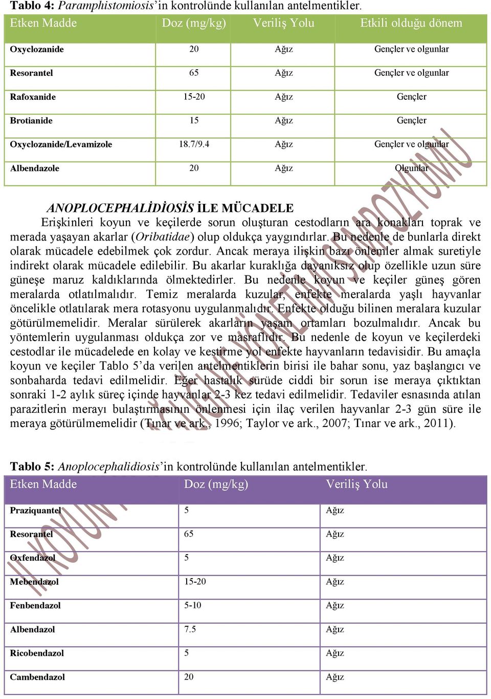 Oxyclozanide/Levamizole 18.7/9.