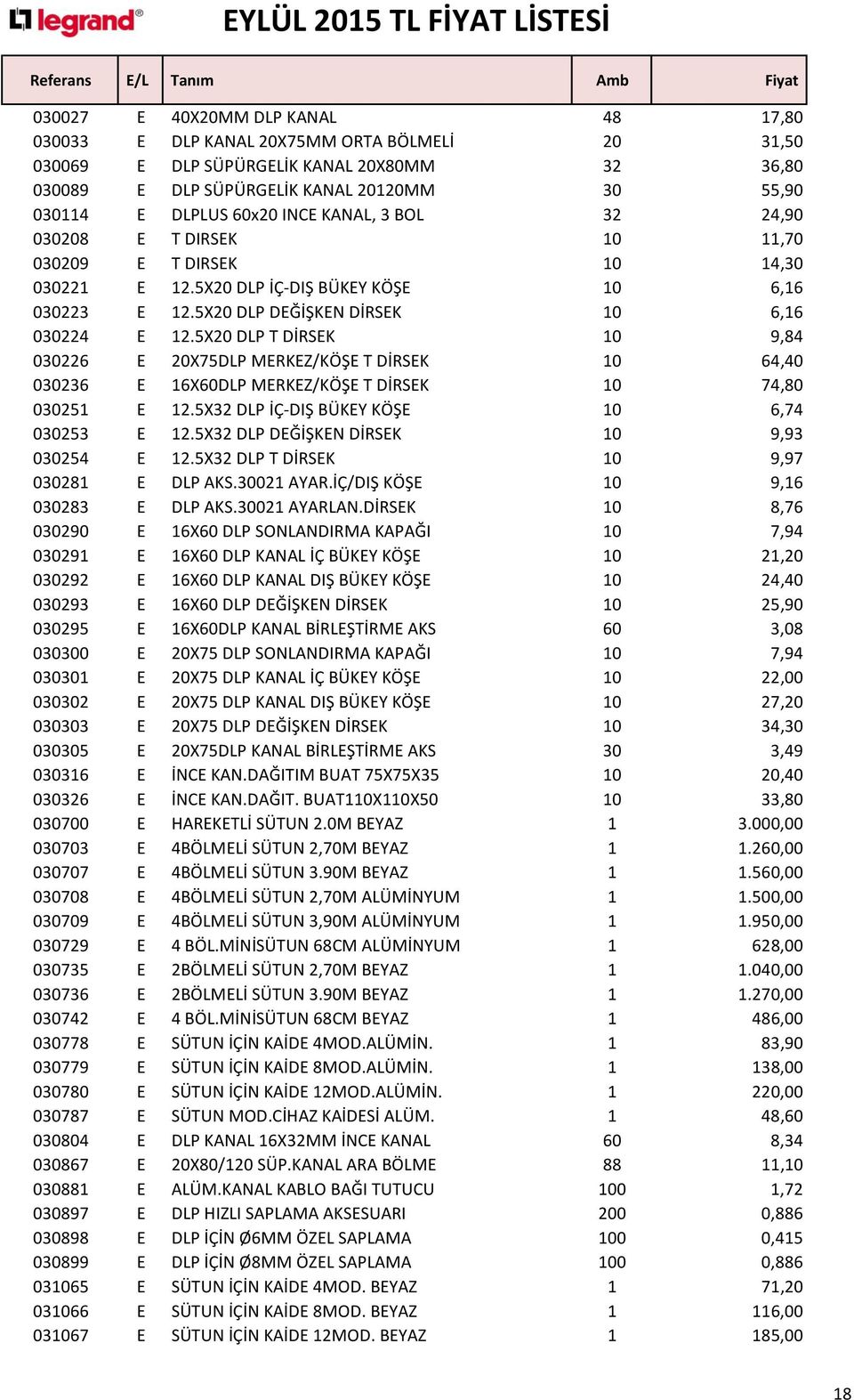 5X20 DLP T DİRSEK 10 9,84 030226 E 20X75DLP MERKEZ/KÖŞE T DİRSEK 10 64,40 030236 E 16X60DLP MERKEZ/KÖŞE T DİRSEK 10 74,80 030251 E 12.5X32 DLP İÇ-DIŞ BÜKEY KÖŞE 10 6,74 030253 E 12.