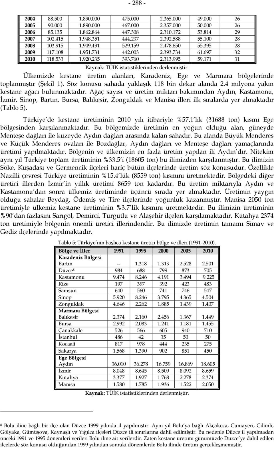 171 31 Kaynak: TÜİK istatistiklerinden derlenmiştir. Ülkemizde kestane üretim alanları, Karadeniz, Ege ve Marmara bölgelerinde toplanmıştır (Şekil 1).