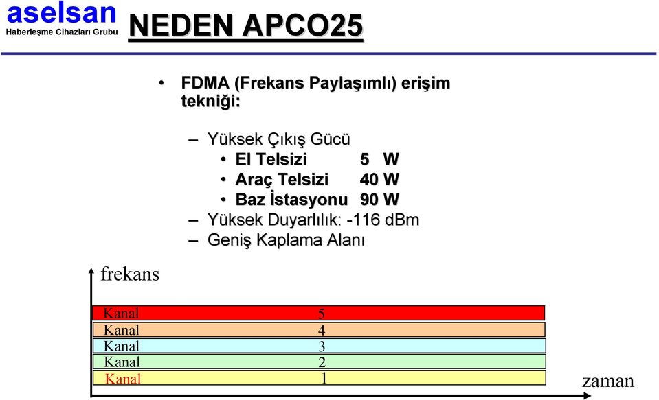 Telsizi 40 W Baz Đstasyonu 90 W Yüksek Duyarlılık: -116 dbm