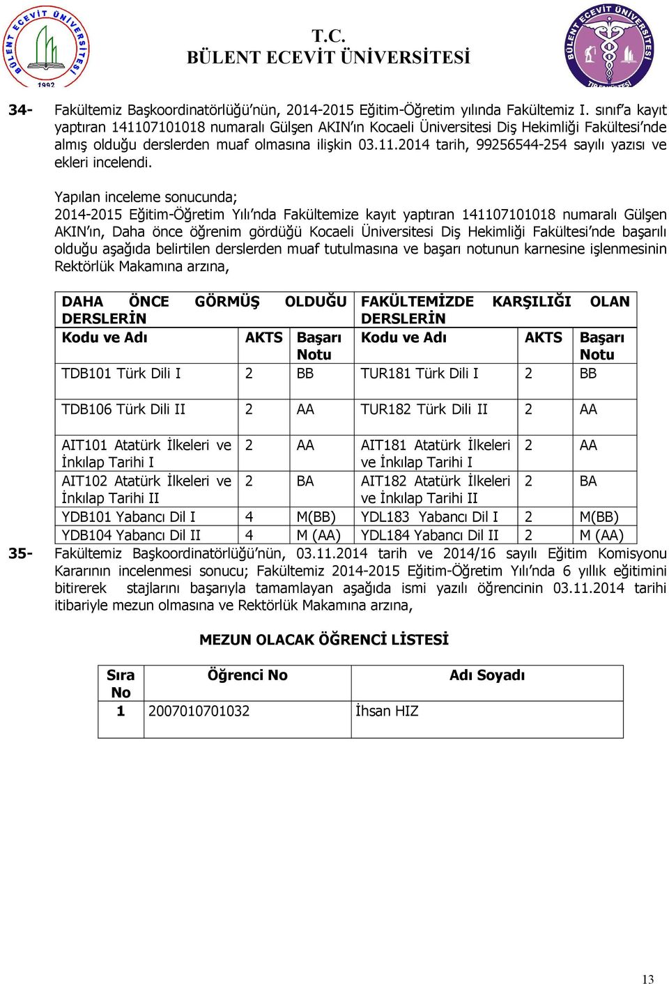 014-015 Eğitim-Öğretim Yılı nda Fakültemize kayıt yaptıran 141107101018 numaralı Gülşen AKIN ın, Daha önce öğrenim gördüğü Kocaeli Üniversitesi Diş Hekimliği Fakültesi nde başarılı olduğu aşağıda