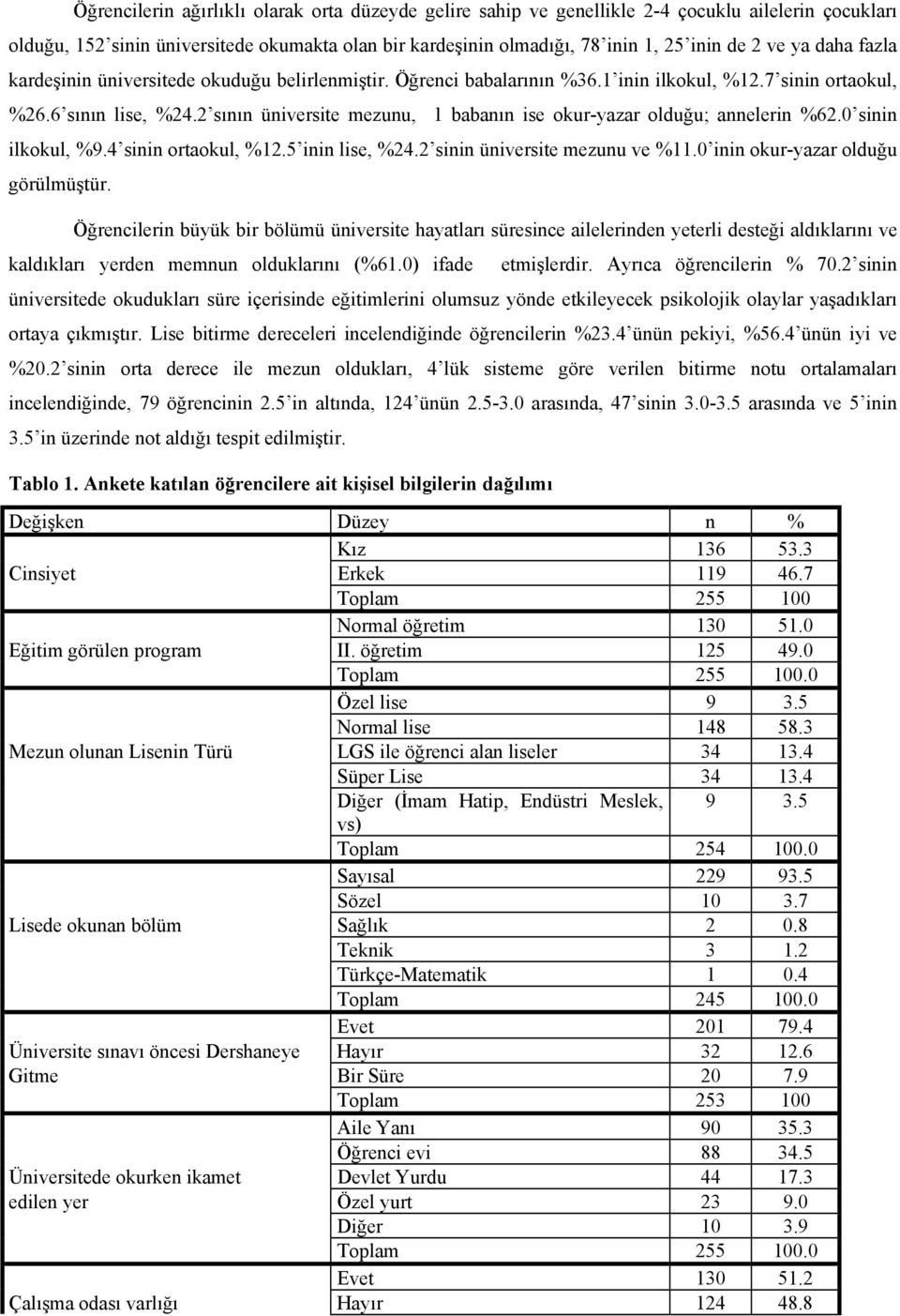 2 sının üniversite mezunu, 1 babanın ise okur-yazar olduğu; annelerin %62.0 sinin ilkokul, %9.4 sinin ortaokul, %12.5 inin lise, %24.2 sinin üniversite mezunu ve %11.