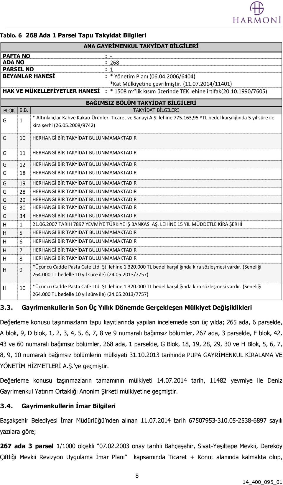 K B.B. G 1 B. BL. BAĞIMSIZ BÖLÜM TAKYİDAT BİLGİLERİ TAKYİDAT BİLGİLERİ * Altınkılıçlar Kahve Kakao Ürünleri Ticaret ve Sanayi ARSA A.Ş. PAYI lehine 775.