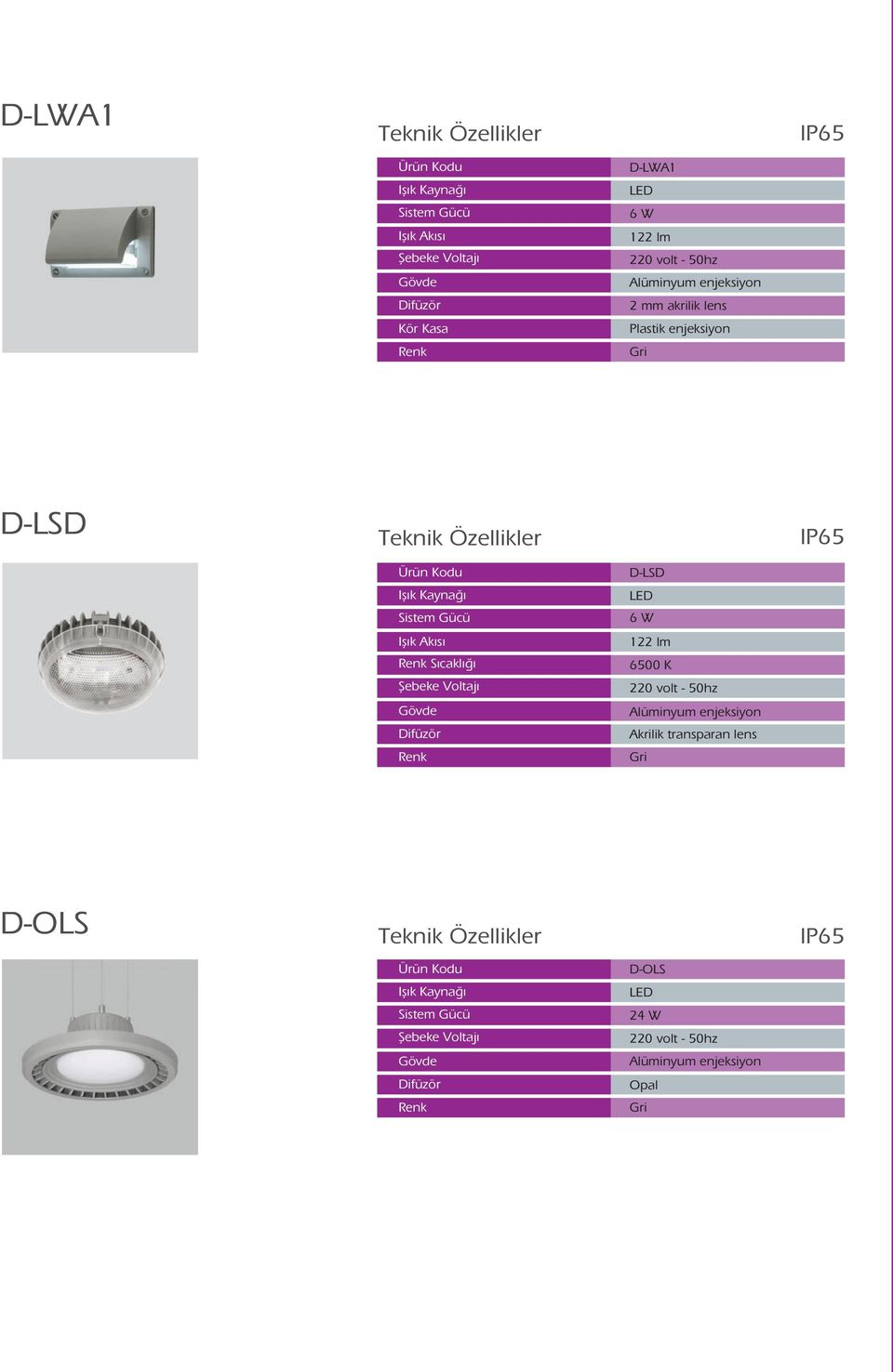 Sıcaklığı D-LSD LED 6 W 122 lm 6500 K Alüminyum enjeksiyon