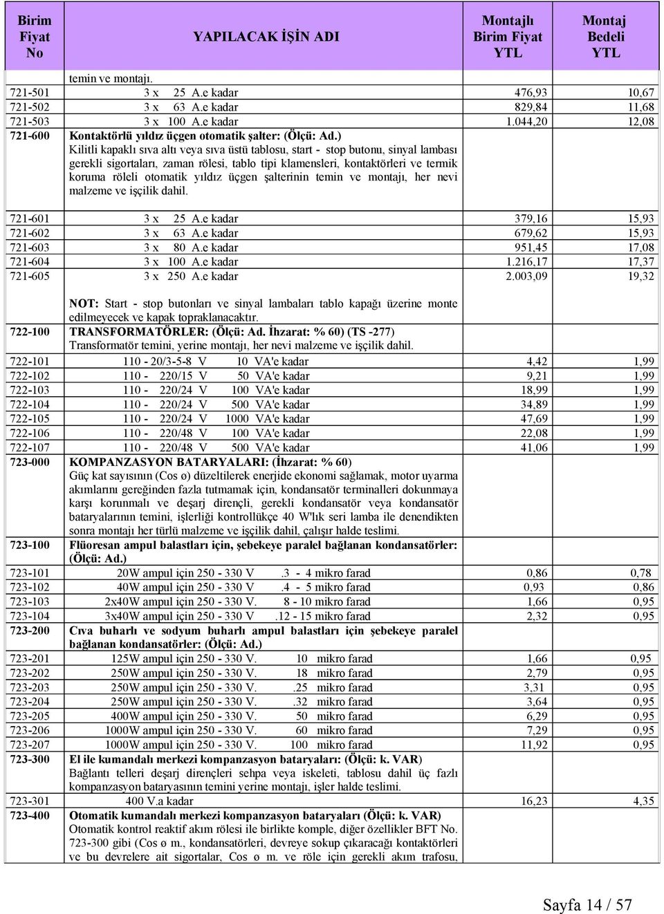 yıldız üçgen şalterinin temin ve montajı, her nevi malzeme ve işçilik dahil. 721-601 3 x 25 A.e kadar 379,16 15,93 721-602 3 x 63 A.e kadar 679,62 15,93 721-603 3 x 80 A.