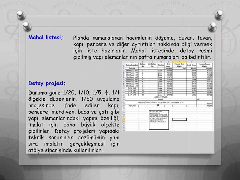 Detay projesi; Duruma göre 1/20, 1/10, 1/5, ½, 1/1 ölçekle düzenlenir.