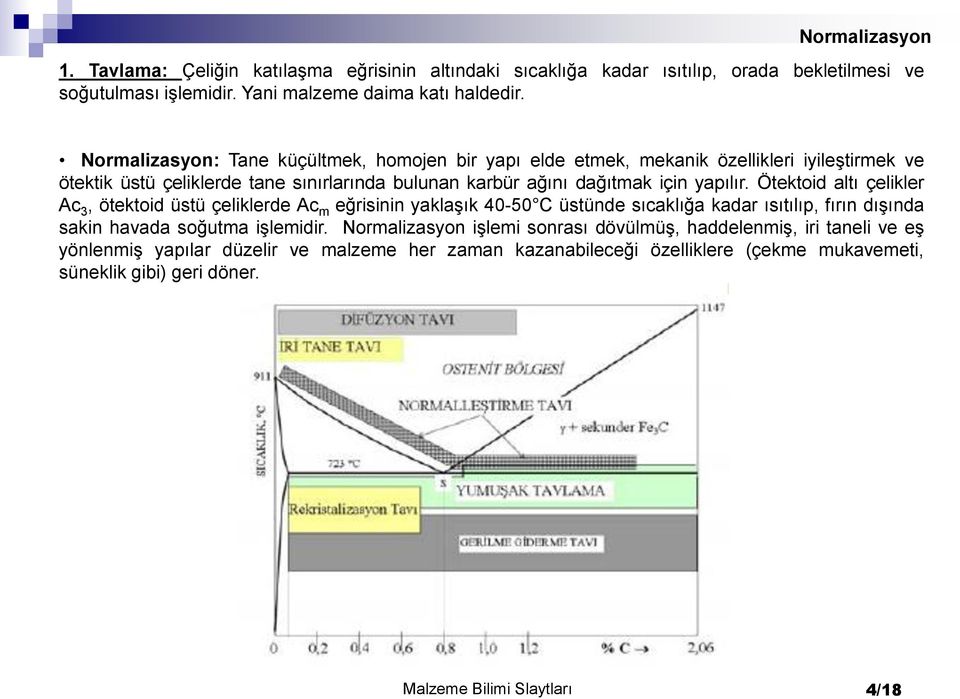 Ötektoid altı çelikler Ac 3, ötektoid üstü çeliklerde Ac m eğrisinin yaklaşık 40-50 C üstünde sıcaklığa kadar ısıtılıp, fırın dışında sakin havada soğutma işlemidir.