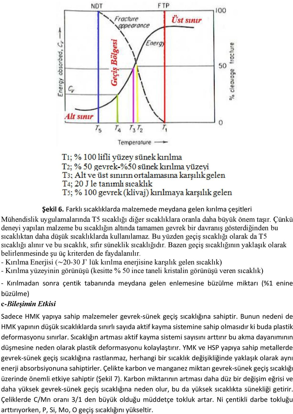 Bu yüzden geçiş sıcaklığı olarak da T5 sıcaklığı alınır ve bu sıcaklık, sıfır süneklik sıcaklığıdır. Bazen geçiş sıcaklığının yaklaşık olarak belirlenmesinde şu üç kriterden de faydalanılır.