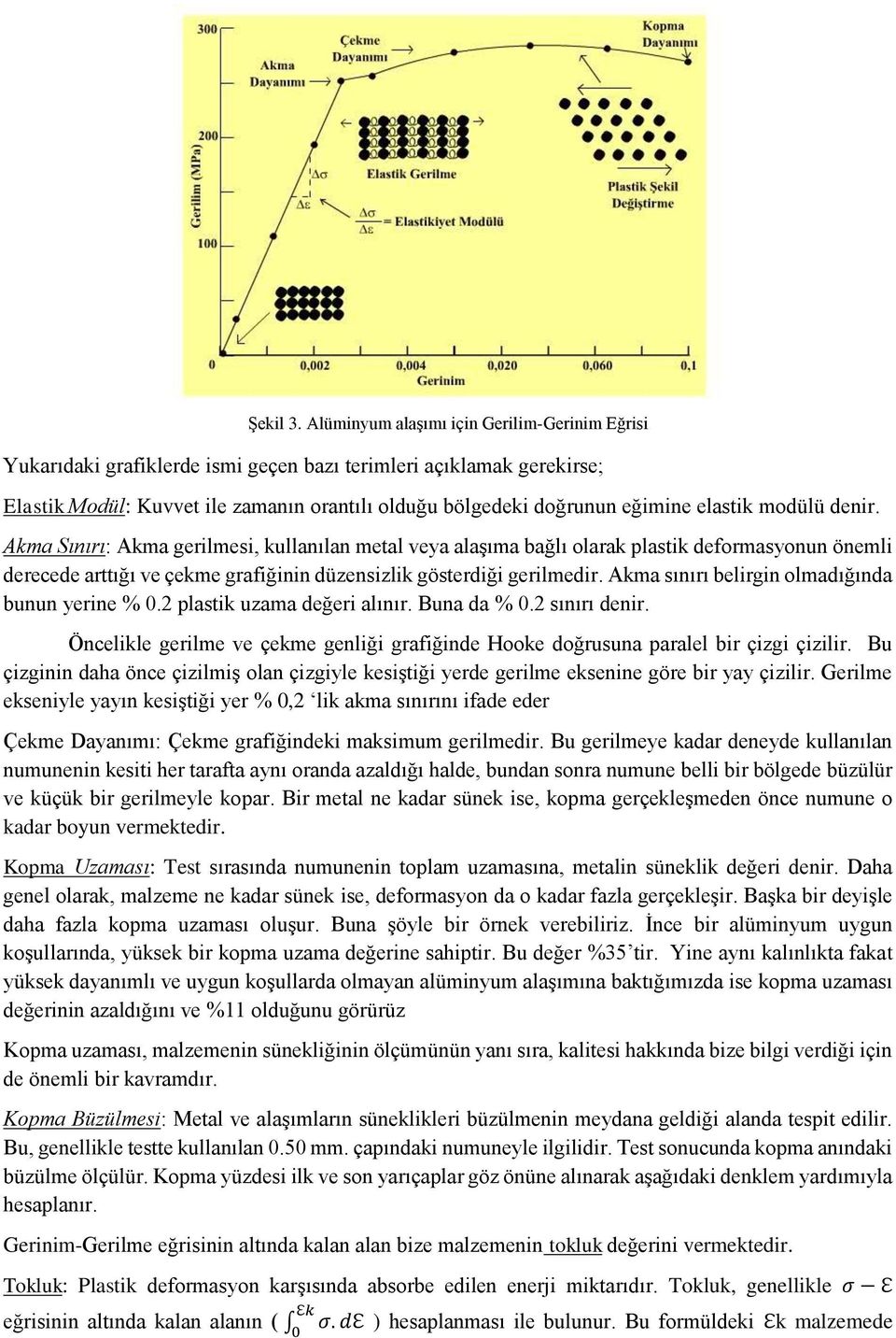 elastik modülü denir. Akma Sınırı: Akma gerilmesi, kullanılan metal veya alaşıma bağlı olarak plastik deformasyonun önemli derecede arttığı ve çekme grafiğinin düzensizlik gösterdiği gerilmedir.