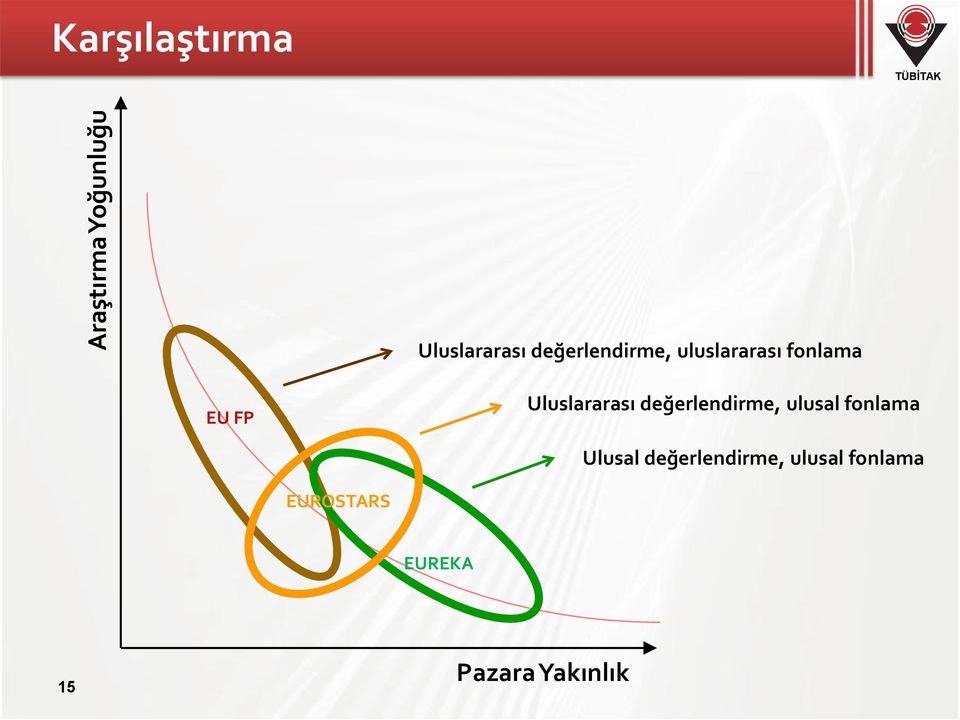 Uluslararası değerlendirme, ulusal fonlama Ulusal