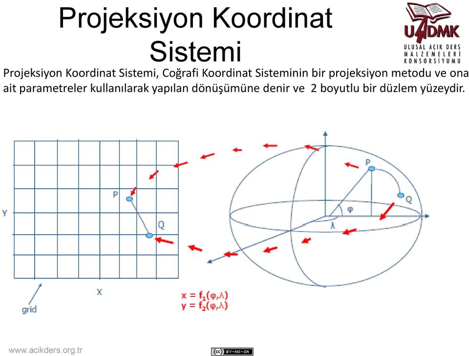 projeksiyon metodu ve ona ait parametreler