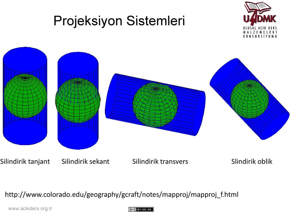 Slindirik oblik http://www.colorado.