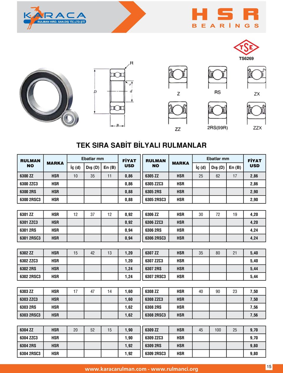 ZZC3 HSR 1,20 6302 2RS HSR 1,24 6302 2RSC3 HSR 1,24 6307 ZZ HSR 35 80 21 5,40 6307 ZZC3 HSR 5,40 6307 2RS HSR 5,44 6307 2RSC3 HSR 5,44 6303 ZZ HSR 17 47 14 1,60 6303 ZZC3 HSR 1,60 6303 2RS HSR 1,62