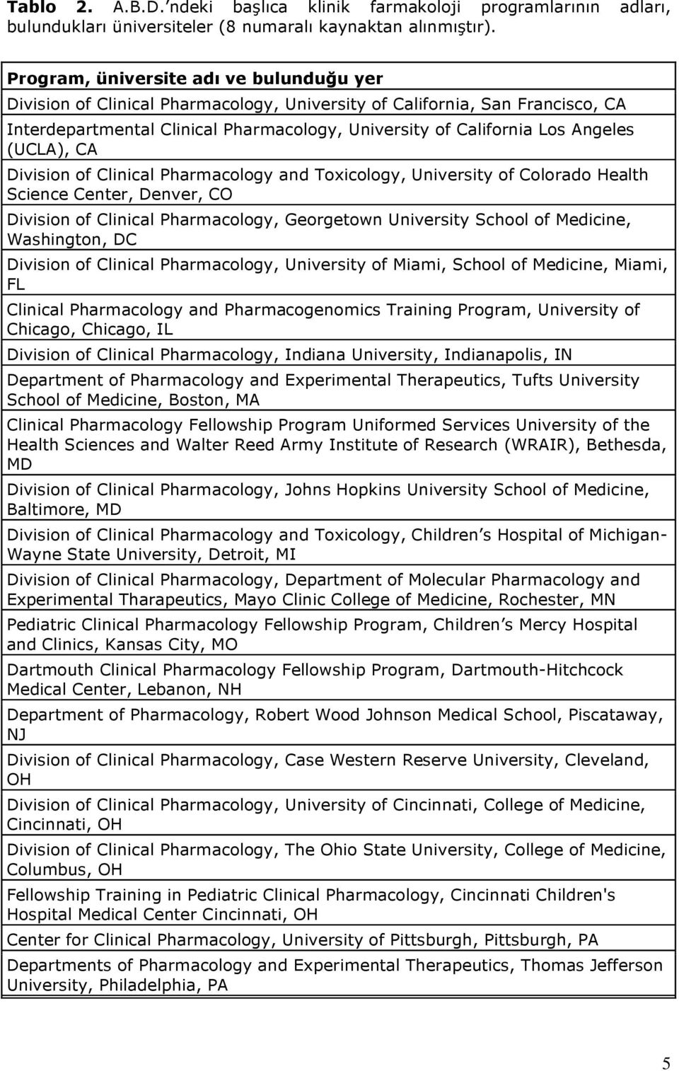 (UCLA), CA Division of Clinical Pharmacology and Toxicology, University of Colorado Health Science Center, Denver, CO Division of Clinical Pharmacology, Georgetown University School of Medicine,