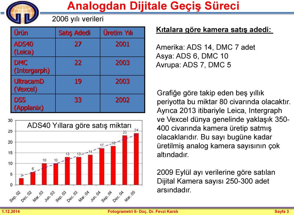 miktar 80 civarında olacaktır. Ayrıca 2013 itibariyle Leica, Intergraph ve Vexcel dünya genelinde yaklaşık 350-400 civarında kamera üretip satmış olacaklarıdır.