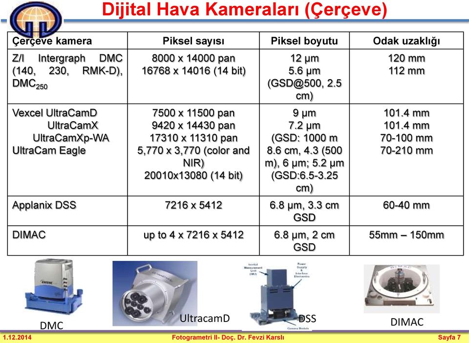 12 µm 5.6 µm (GSD@500, 2.5 cm) 9 µm 7.2 µm (GSD: 1000 m 8.6 cm, 4.3 (500 m), 6 µm; 5.2 µm (GSD:6.5-3.25 cm) Applanix DSS 7216 x 5412 6.8 µm, 3.