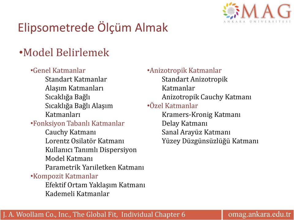 Kompozit Katmanlar Efektif Ortam Yaklaşım Katmanı Kademeli Katmanlar J. A. Woollam Co., Inc.