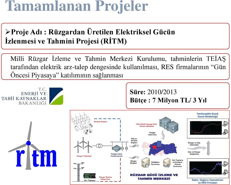 tahminlerin TEİAŞ tarafından elektrik arz-talep dengesinde kullanılması, RES