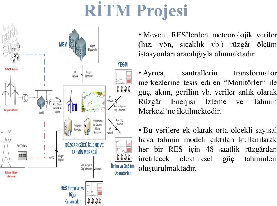 Ayrıca, santrallerin transformatör merkezlerine tesis edilen Monitörler ile güç, akım, gerilim vb.