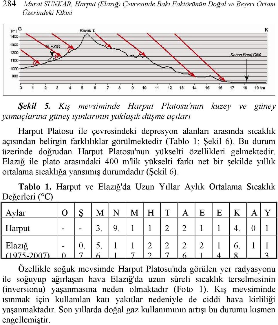 farklılıklar görülmektedir (Tablo 1; Şekil 6). Bu durum üzerinde doğrudan Harput Platosu'nun yükselti özellikleri gelmektedir.