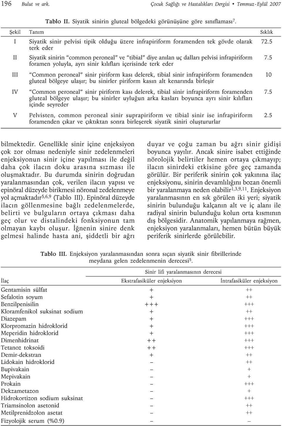 infrapiriform foramen yoluyla, ayrı sinir kılıfları içerisinde terk eder Common peroneal sinir piriform kası delerek, tibial sinir infrapiriform foramenden gluteal bölgeye ulaşır; bu sinirler