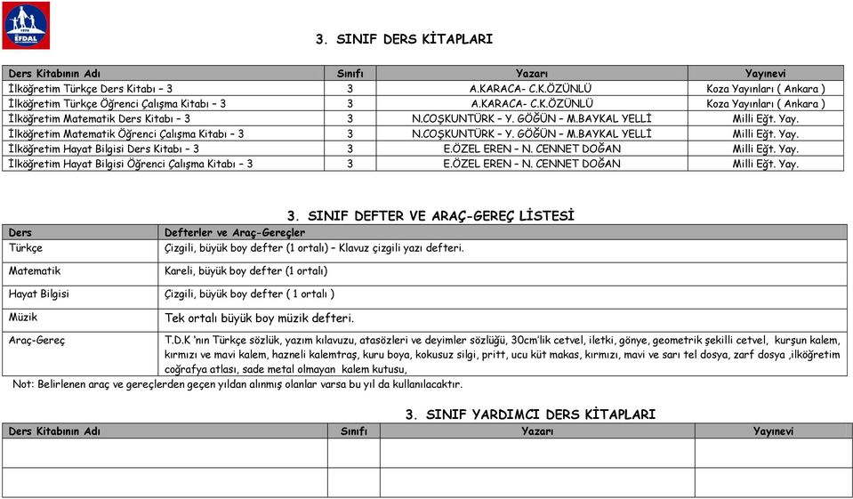 ÖZEL EREN N. CENNET DOĞAN Milli Eğt. Yay. İlköğretim Hayat Bilgisi Öğrenci Çalışma Kitabı 3 3 E.ÖZEL EREN N. CENNET DOĞAN Milli Eğt. Yay. Ders Türkçe Matematik 3.