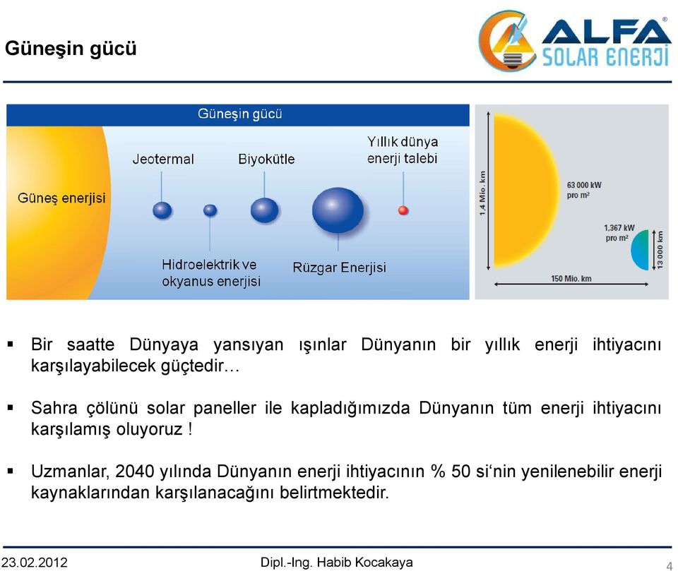 Dünyanın tüm enerji ihtiyacını karşılamış oluyoruz!