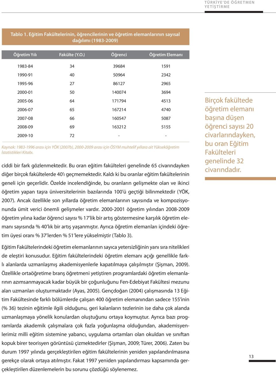 163212 5155 2009-10 72 - - Kaynak: 1983-1996 arası için YÖK (2007b), 2000-2009 arası için ÖSYM muhtelif yıllara ait Yükseköğretim İstatistikleri Kitabı. ciddi bir fark gözlenmektedir.