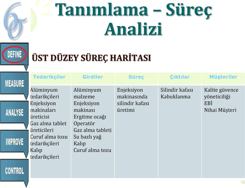 tedarikçileri Alüminyum malzeme Enjeksiyon makinası Ergitme ocağı Operatör Gaz alma tableti Su bazlı yağ Kalıp Curuf